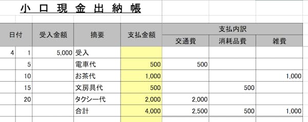 小口現金出納帳