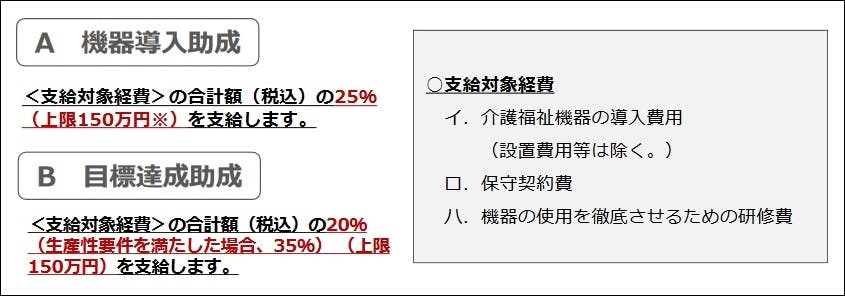 人材確保等支援助成金(介護福祉機器助成コース) 支給額
