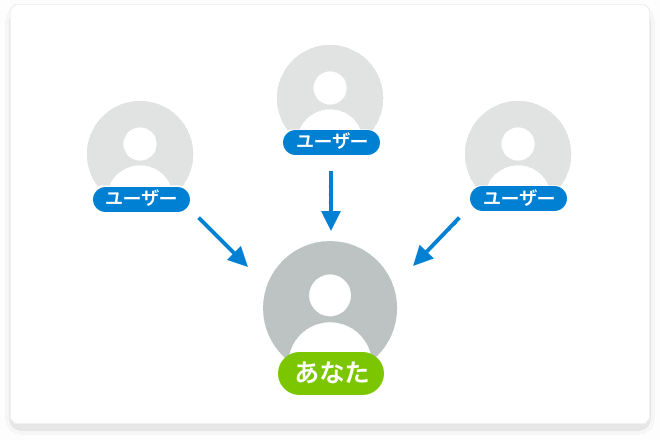 ミツモアのプロバッジ つけ方