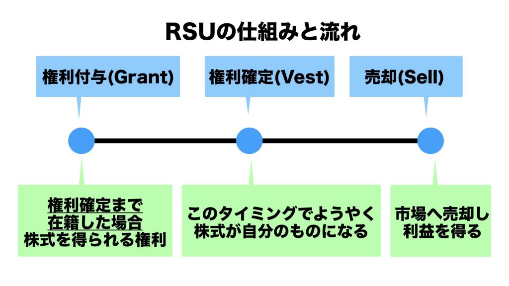 税理士監修 Rsuとは 確定申告が必要ってホント ミツモア