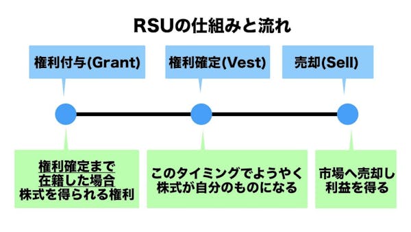 税理士監修 Rsuとは 確定申告が必要ってホント ミツモア