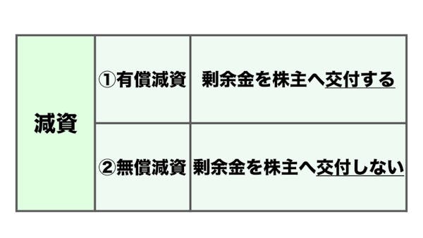 資本金の仕訳はどうすれば 入金の際も使う際もこれでok ミツモア 資本金の仕訳はどうすれば 入金の際も使う際もこれでok ミツモア