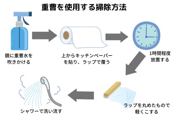 お風呂の鏡掃除はどうする クエン酸 片栗粉 にお任せ ミツモア お風呂の鏡掃除はどうする クエン酸 片栗粉 にお任せ ミツモア