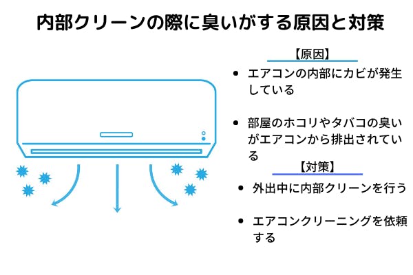 内部クリーンの臭いの原因