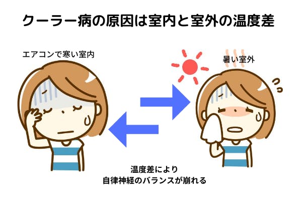 頭痛の原因がエアコンの効きすぎ クーラー病の原因と対策を解説 ミツモア 頭痛の原因がエアコンの効きすぎ クーラー病の原因と対策を解説 ミツモア