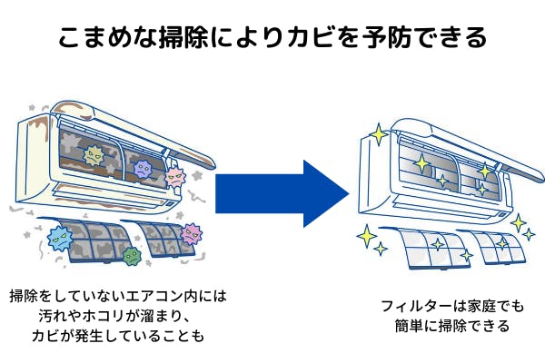 頭痛の原因がエアコンの効きすぎ クーラー病の原因と対策を解説 ミツモア 頭痛の原因がエアコンの効きすぎ クーラー病の原因と対策を解説 ミツモア