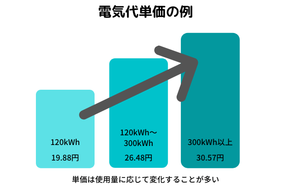 暴露 エアコンクリーニングは必要ない しないとどうなる エアコンクリーニングの重要性を紹介 クリーニングラブ クリラブ