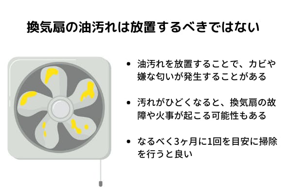 換気扇の油汚れは放置するべきではない