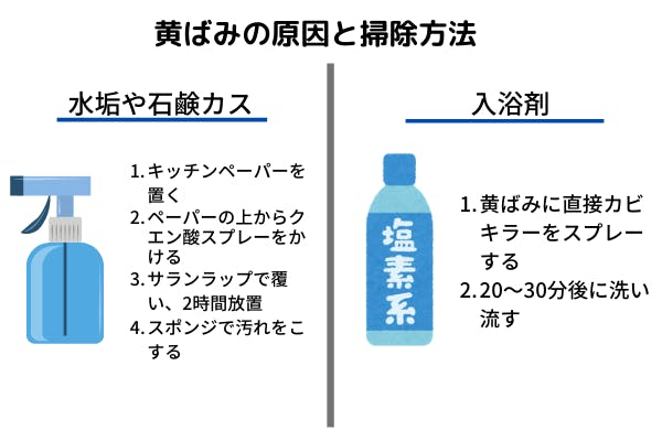 黄ばみの原因と掃除方法