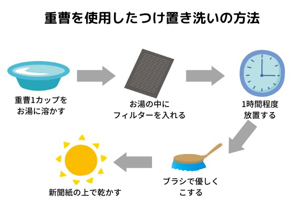 つけ置き洗いの方法