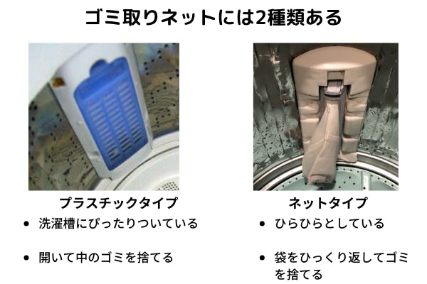 洗濯機ゴミ取りネットの掃除 交換方法 交換するタイミングも解説 ミツモア 洗濯機ゴミ取りネットの掃除 交換方法 交換するタイミングも解説 ミツモア