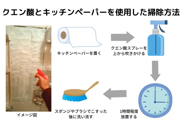 箇所別 お風呂の水垢の落とし方と予防法 酢やクエン酸が有効 ミツモア 箇所別 お風呂の水垢の落とし方と予防法 酢やクエン酸が有効 ミツモア