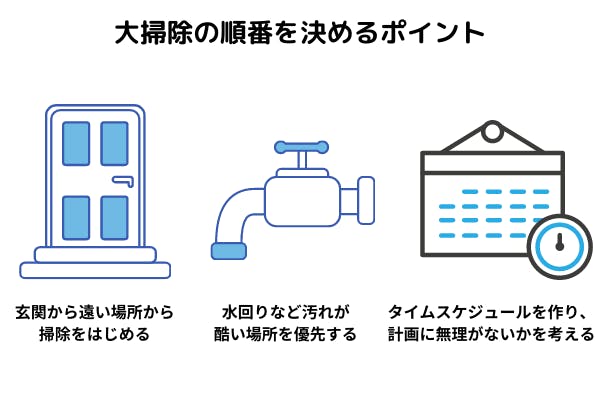 大掃除の正しい順番は 掃除のやり方やコツも解説 ミツモア 大掃除の正しい順番は 掃除のやり方やコツも解説 ミツモア
