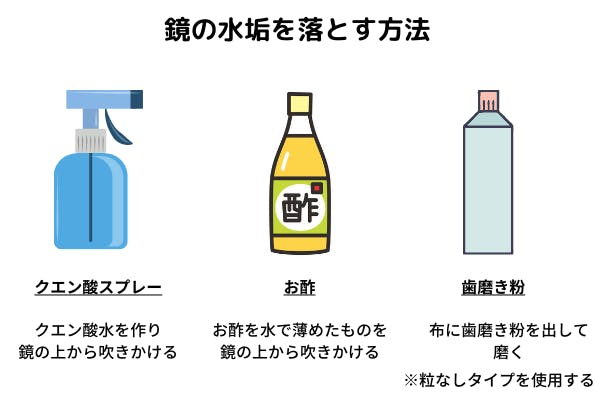 箇所別 お風呂の水垢の落とし方と予防法 酢やクエン酸が有効 ミツモア 箇所別 お風呂の水垢の落とし方と予防法 酢やクエン酸が有効 ミツモア