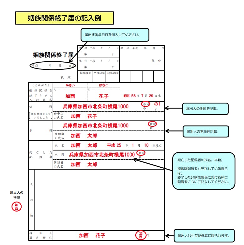 姻族関係終了届の記載例