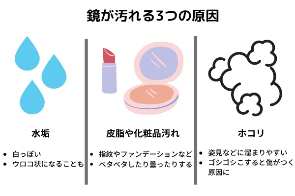 鏡が汚れる原因は3つ