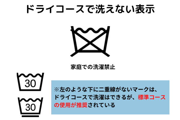 洗濯機のドライコースって何 使い方や注意点を解説 ミツモア