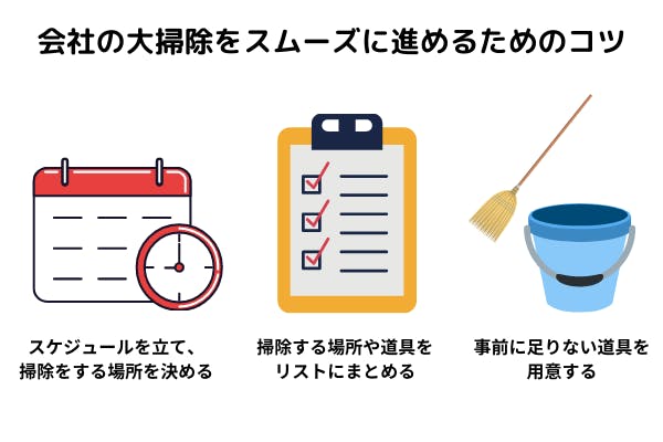 会社の大掃除をスムーズに終わらせるためのコツの図