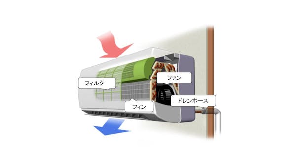 おすすめのエアコン掃除スプレー5選 使い方やメリット デメリットも紹介 ミツモア おすすめのエアコン掃除スプレー5選 使い方やメリット デメリットも紹介 ミツモア