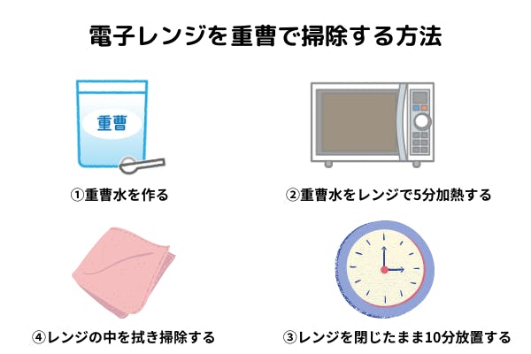 電子レンジを掃除する方法