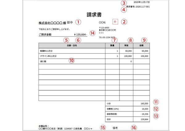 請求書の書き方と見本