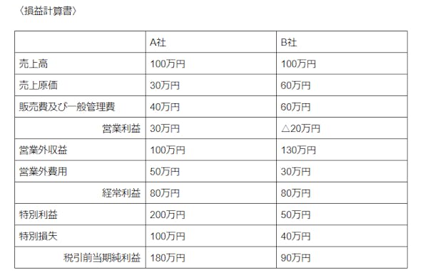 損益計算書