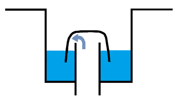 排水トラップとは 仕組み 構造や種類をおさえて 水のトラブルに対処しよう ミツモア 排水トラップとは 仕組み 構造や種類をおさえて 水のトラブルに対処しよう ミツモア