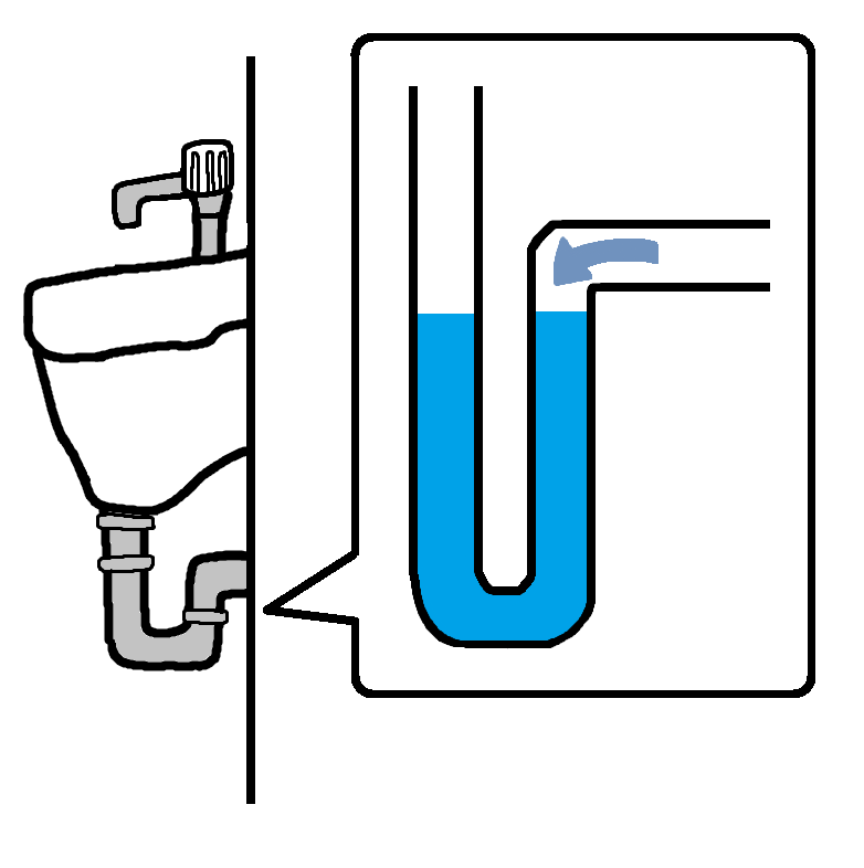 排水トラップとは 仕組み 構造や種類をおさえて 水のトラブルに対処しよう ミツモア