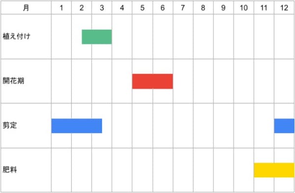 ガマズミは真っ赤な実をつける落葉低木 種類や育て方など徹底解説 ミツモア ガマズミは真っ赤な実をつける落葉低木 種類や育て方など徹底解説 ミツモア