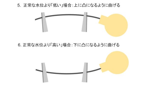 トイレのボールタップの交換方法：アームの曲げ方