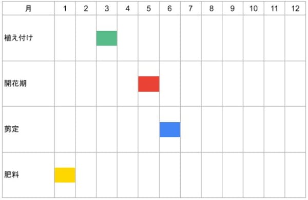 キングサリは黄色い花が美しい庭木 種には毒があるので注意 ミツモア キングサリは黄色い花が美しい庭木 種には毒があるので注意 ミツモア