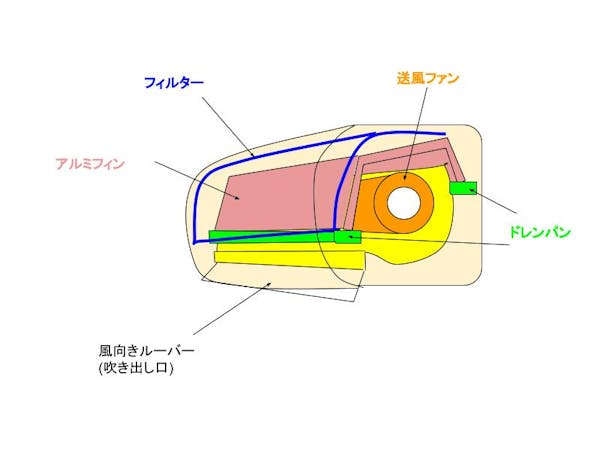 エアコン掃除に必要な道具を紹介 あると便利なおすすめグッズも ミツモア エアコン掃除に必要な道具を紹介 あると便利なおすすめグッズも ミツモア