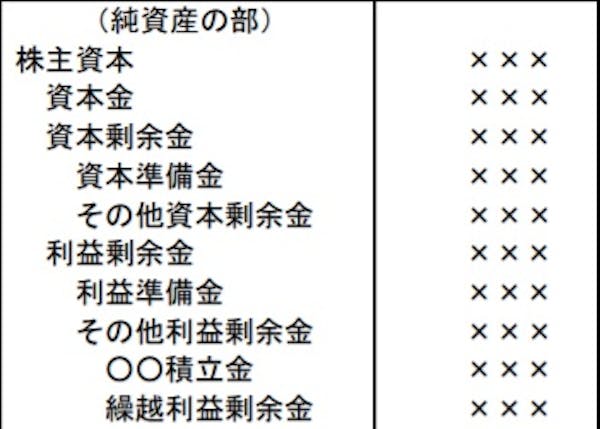 資本準備金を積み立てるメリットとは 資本金や資本剰余金との違いも解説 ミツモア 資本準備金を積み立てるメリットとは 資本金や資本剰余金との違いも解説 ミツモア