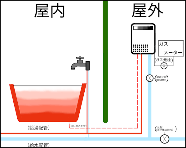 給湯器の水漏れの原因と対処法 発覚直後の応急処置も解説 ミツモア 給湯器の水漏れの原因と対処法 発覚直後の応急処置も解説 ミツモア
