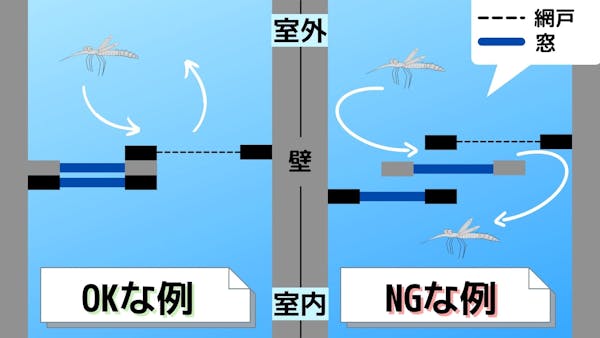 網戸 隙間