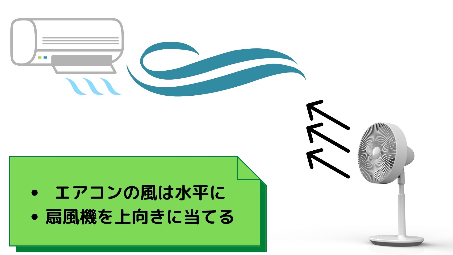 エアコンの取り付け位置 高さはどこ 効率的な運転のためのポイントや 失敗例を解説 室外機の置き場所も ミツモア