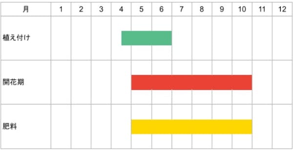 サンタンカとはどんな花 花言葉や人気の種類 育て方を解説 ミツモア サンタンカとはどんな花 花言葉や人気の種類 育て方を解説 ミツモア