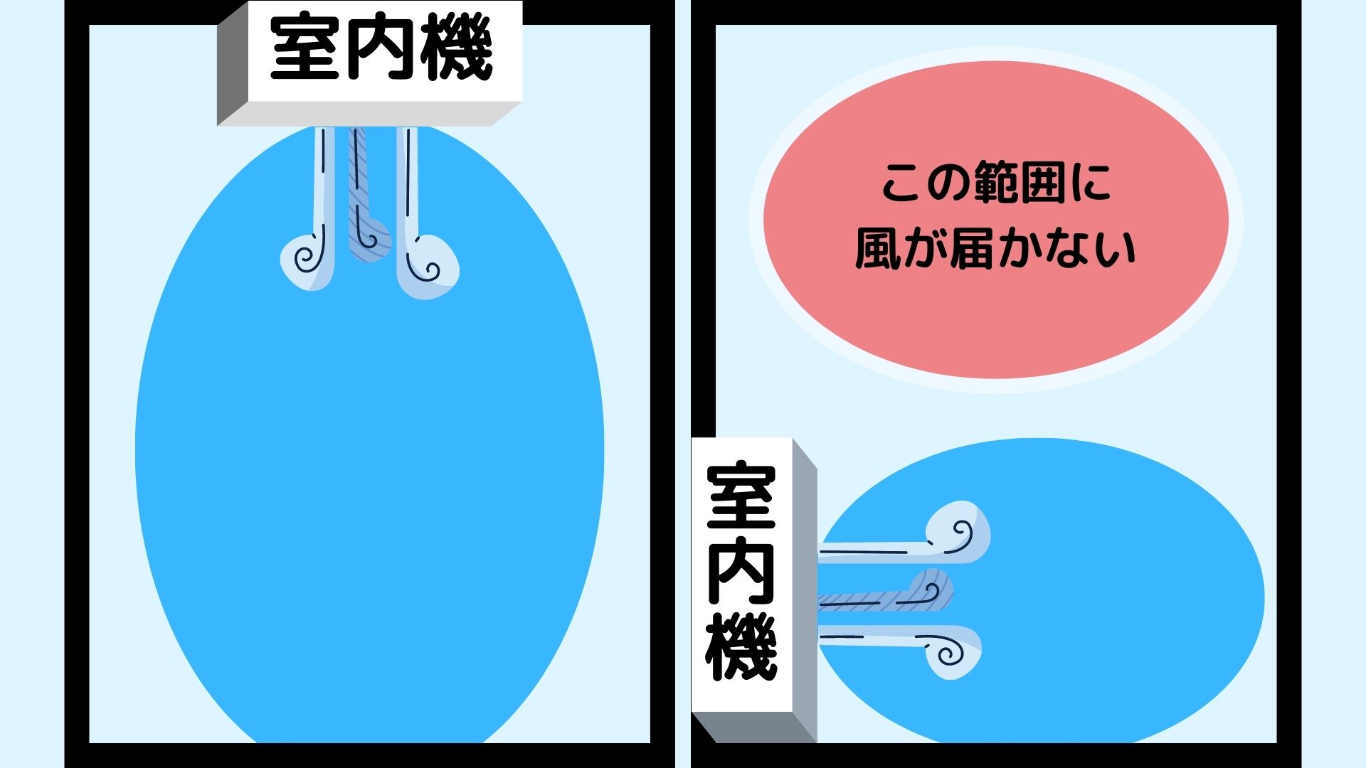 エアコンの取り付け位置 高さはどこ 効率的な運転のためのポイントや 失敗例を解説 室外機の置き場所も