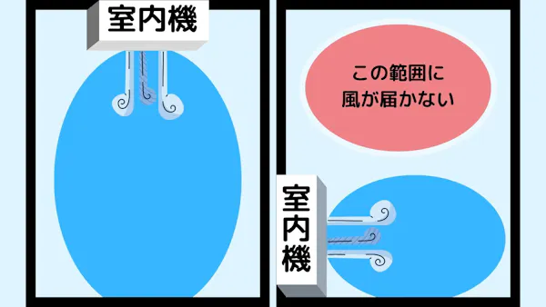 エアコンの取り付け位置 高さはどこ 効率的な運転のためのポイントや 失敗例を解説 室外機の置き場所も エアコンの取り付け位置 高さはどこ 効率的な運転のためのポイントや 失敗例を解説 室外機の置き場所も
