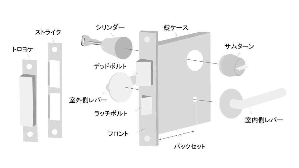 身近で使われる鍵の種類と特徴を解説！主要メーカー10選も紹介