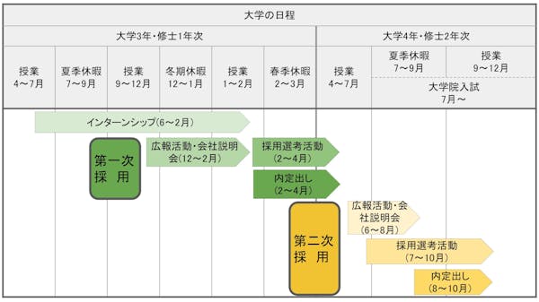 中小企業の場合