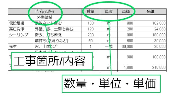 例あり 外壁塗装の見積書の見方 費用や工程は適正 注意すべきng例も確認しよう ミツモア 例あり 外壁塗装の見積書の見方 費用や工程は適正 注意すべきng例も確認しよう ミツモア