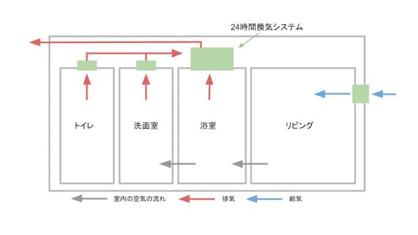 マンションの換気の流れ