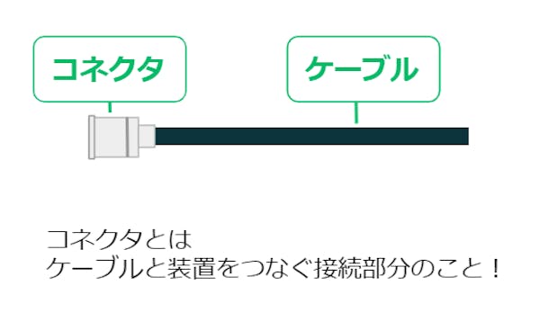 同軸ケーブルの種類ごとの違いは?用途と環境に合ったものを選ぼう