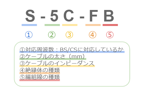 同軸ケーブルの種類ごとの違いは？用途と環境に合ったものを選ぼう 