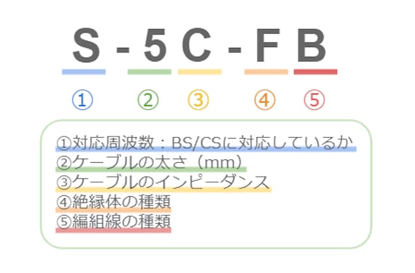 同軸ケーブルの種類ごとの違いは 用途と環境に合ったものを選ぼう 同軸ケーブルの種類ごとの違いは 用途と環境に合ったものを選ぼう