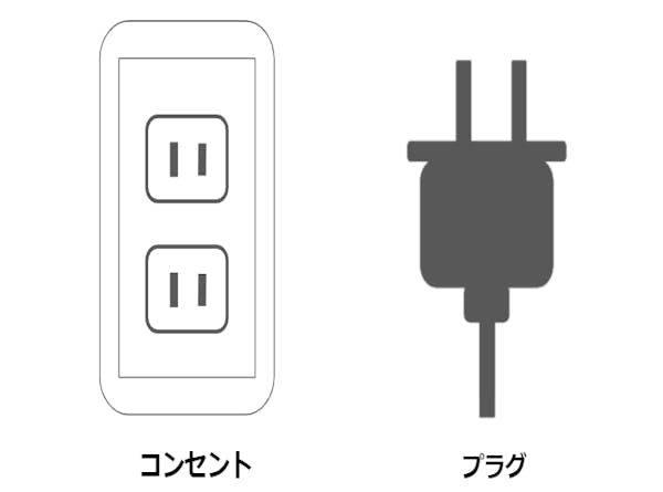 コンセントの種類はどれくらい 国内と海外のタイプを解説します ミツモア コンセントの種類はどれくらい 国内と海外のタイプを解説します ミツモア