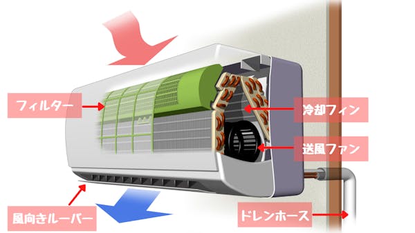 エアコン掃除スプレーの選び方や使い方 効果を解説 使用時のリスクも覚えておこう ミツモア エアコン掃除スプレーの選び方や使い方 効果を解説 使用時のリスクも覚えておこう ミツモア
