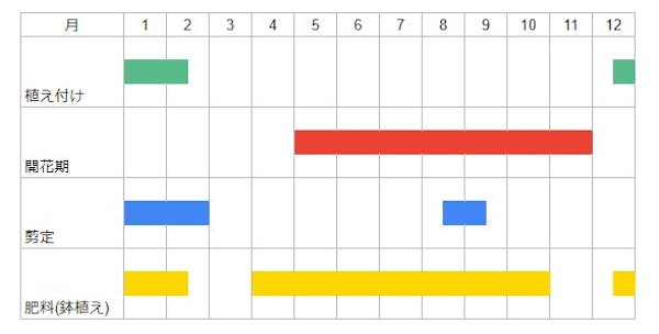 バラの手入れ方法はどのように行う 種類によって異なる剪定方法とは ミツモア バラの手入れ方法はどのように行う 種類によって異なる剪定方法とは ミツモア
