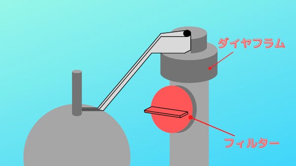 トイレのボールタップを徹底解説 交換方法から水位の調節方法まで ミツモア トイレのボールタップを徹底解説 交換方法から水位の調節方法まで ミツモア